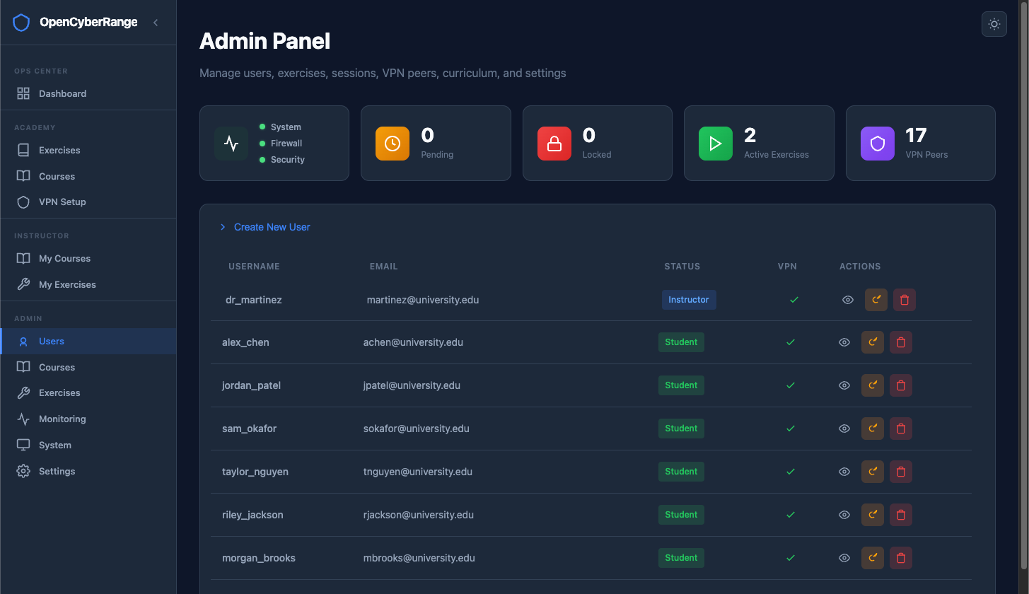 Admin dashboard