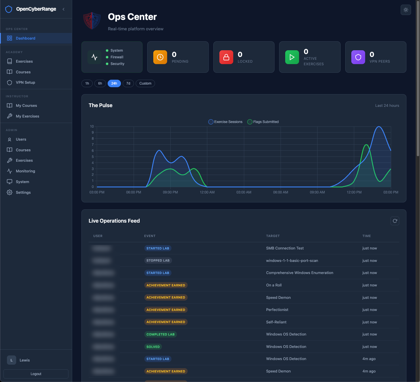 Open Cyber Range dashboard overview showing labs, scores, and student activity