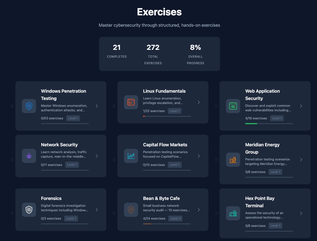 Learning paths dashboard showing exercise categories, difficulty levels, and progress tracking